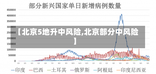 【北京5地升中风险,北京部分中风险】-第3张图片