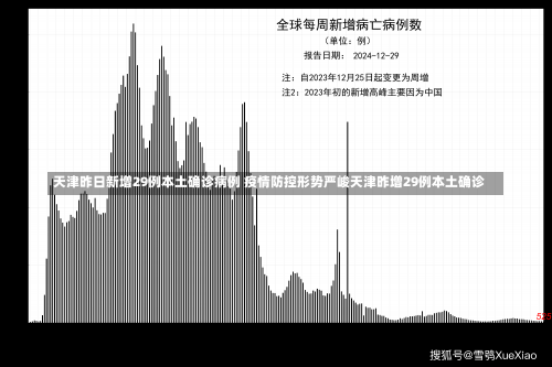 天津昨日新增29例本土确诊病例 疫情防控形势严峻天津昨增29例本土确诊-第3张图片