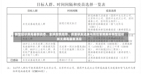 新型冠状病毒最新动态	，全球疫情趋势	、疫苗研发进展与防控策略解析新型冠状肺炎病毒最新消息-第1张图片