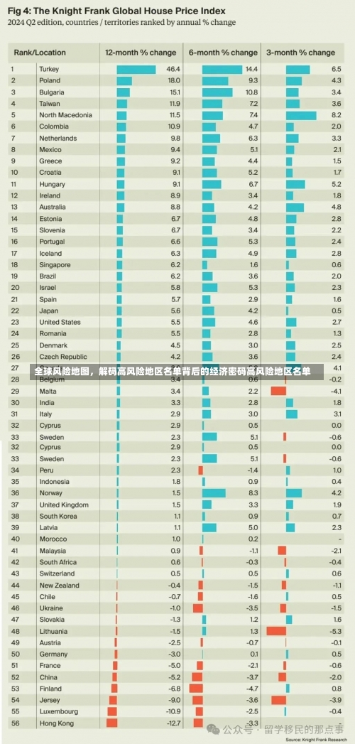 全球风险地图，解码高风险地区名单背后的经济密码高风险地区名单-第3张图片