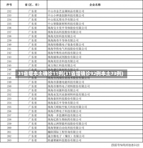 31省增本土确诊11例(31省增确诊92例本土73例)-第1张图片