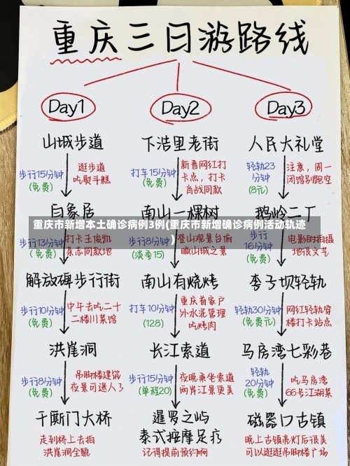 重庆市新增本土确诊病例3例(重庆市新增确诊病例活动轨迹)-第1张图片