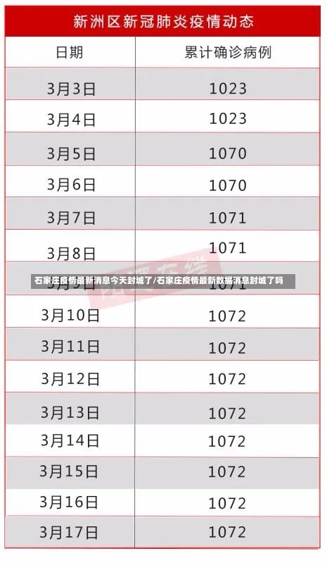 石家庄疫情最新消息今天封城了/石家庄疫情最新数据消息封城了吗-第1张图片