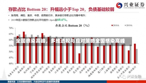 全国感染高峰，多维透视与应对策略全国感染高峰-第2张图片