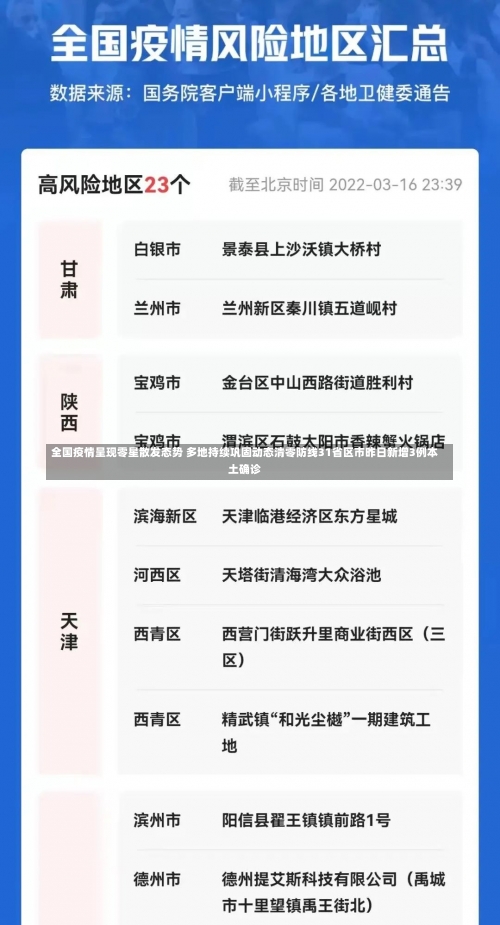 全国疫情呈现零星散发态势 多地持续巩固动态清零防线31省区市昨日新增3例本土确诊-第2张图片