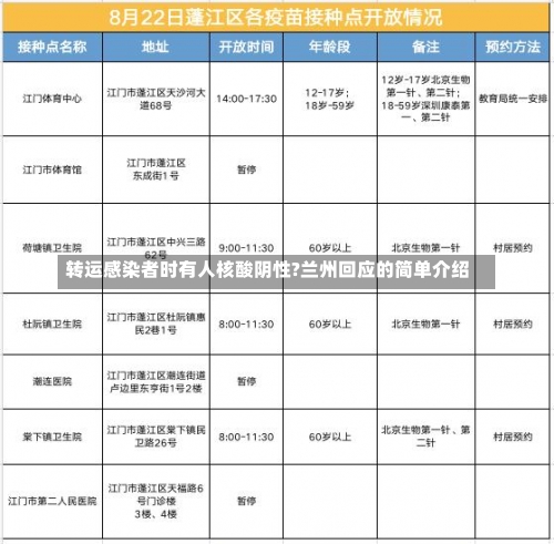 转运感染者时有人核酸阴性?兰州回应的简单介绍-第2张图片