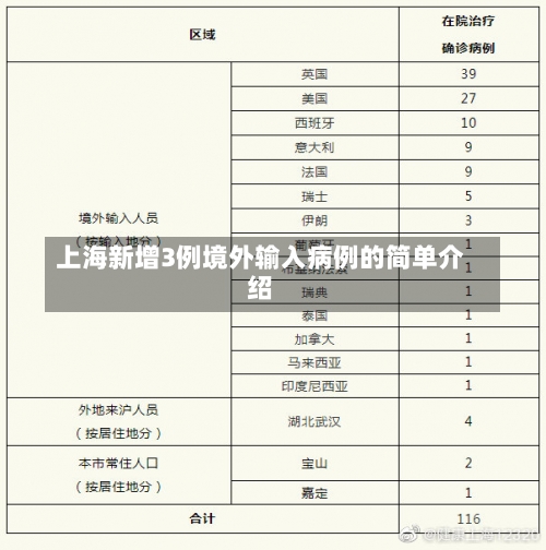 上海新增3例境外输入病例的简单介绍-第1张图片