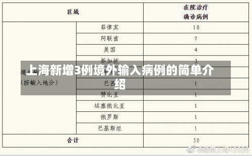 上海新增3例境外输入病例的简单介绍-第2张图片