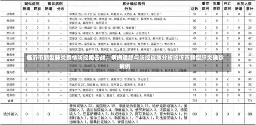 临沂市新型肺炎疫情防控阻击战	，病例追踪与防控成效分析临沂市新型肺炎确诊病例-第2张图片