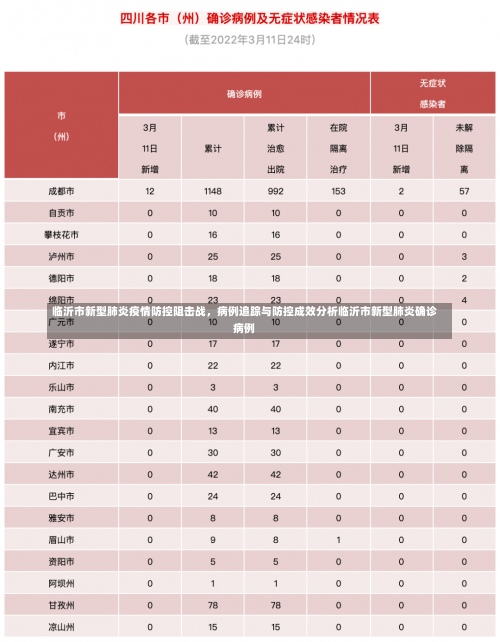 临沂市新型肺炎疫情防控阻击战，病例追踪与防控成效分析临沂市新型肺炎确诊病例-第1张图片