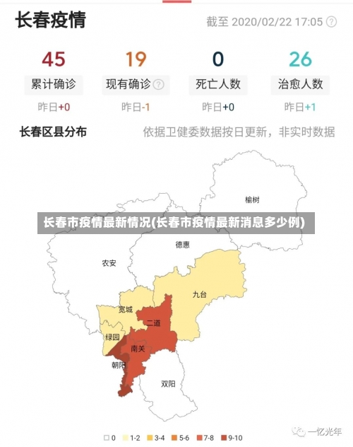 长春市疫情最新情况(长春市疫情最新消息多少例)-第3张图片