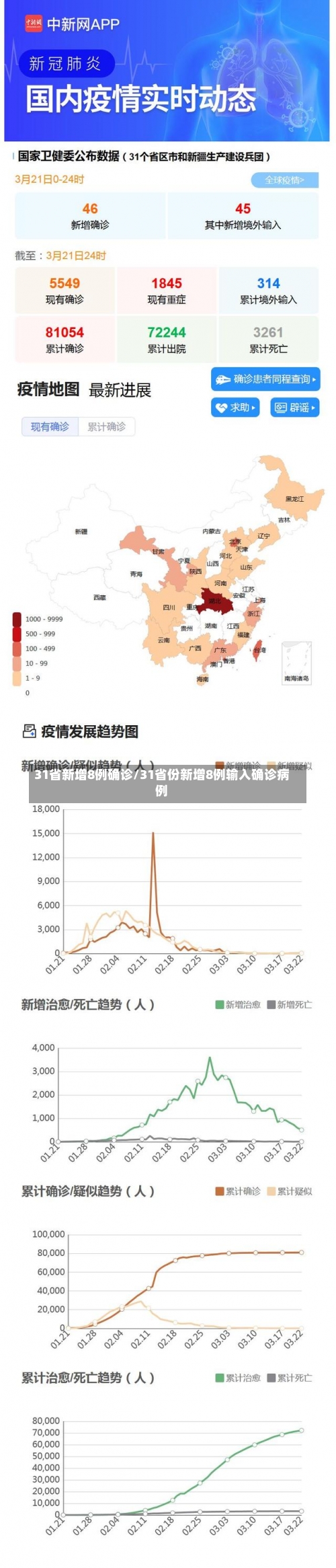 31省新增8例确诊/31省份新增8例输入确诊病例-第2张图片