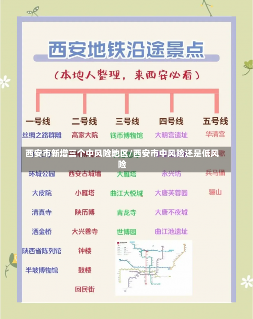 西安市新增三个中风险地区/西安市中风险还是低风险-第2张图片