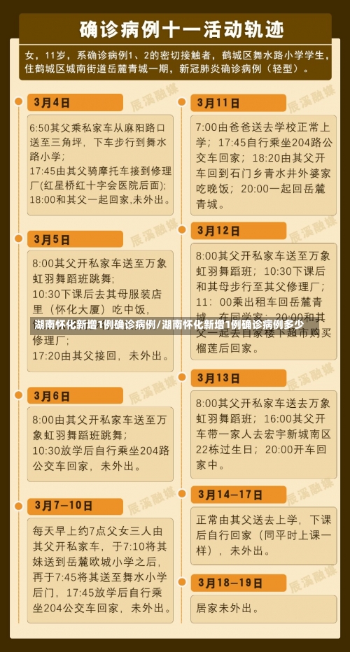 湖南怀化新增1例确诊病例/湖南怀化新增1例确诊病例多少-第1张图片