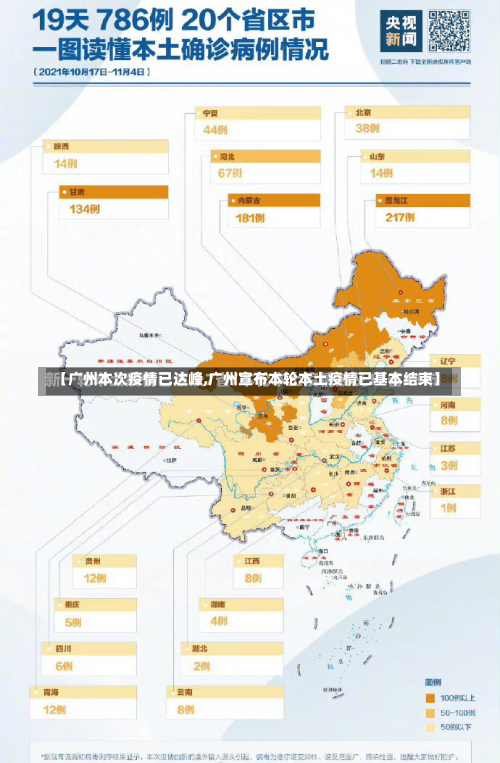 【广州本次疫情已达峰,广州宣布本轮本土疫情已基本结束】-第3张图片