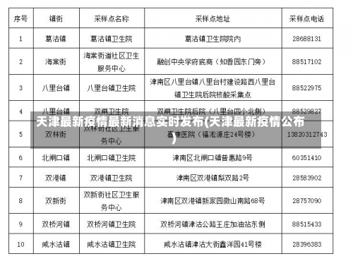 天津最新疫情最新消息实时发布(天津最新疫情公布)-第1张图片