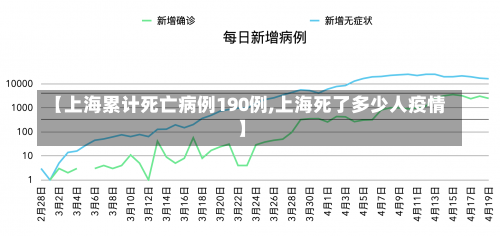 【上海累计死亡病例190例,上海死了多少人疫情】-第1张图片