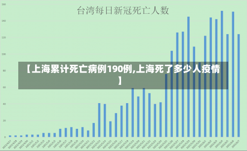 【上海累计死亡病例190例,上海死了多少人疫情】-第3张图片