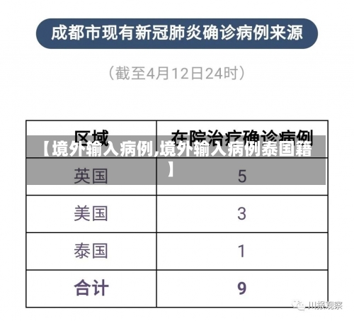 【境外输入病例,境外输入病例泰国籍】-第3张图片