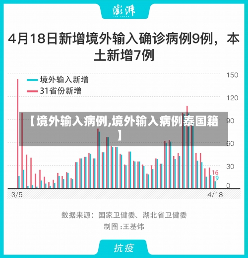 【境外输入病例,境外输入病例泰国籍】-第1张图片