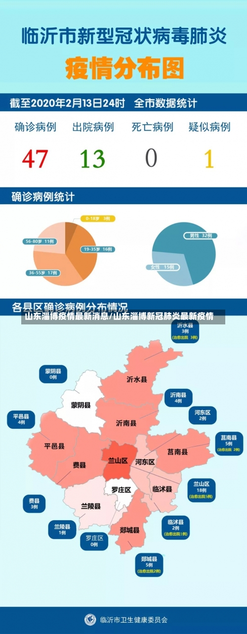 山东淄博疫情最新消息/山东淄博新冠肺炎最新疫情-第1张图片