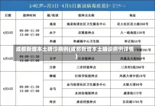 成都新增本土确诊病例(成都新增本土确诊病例详情)-第1张图片