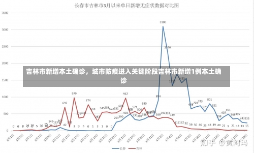 吉林市新增本土确诊，城市防疫进入关键阶段吉林市新增1例本土确诊-第1张图片