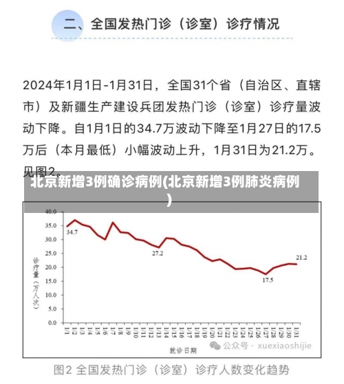 北京新增3例确诊病例(北京新增3例肺炎病例)-第3张图片