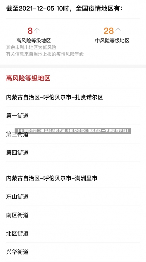 【全国疫情高中低风险地区名单,全国疫情高中低风险区一览表动态更新】-第1张图片