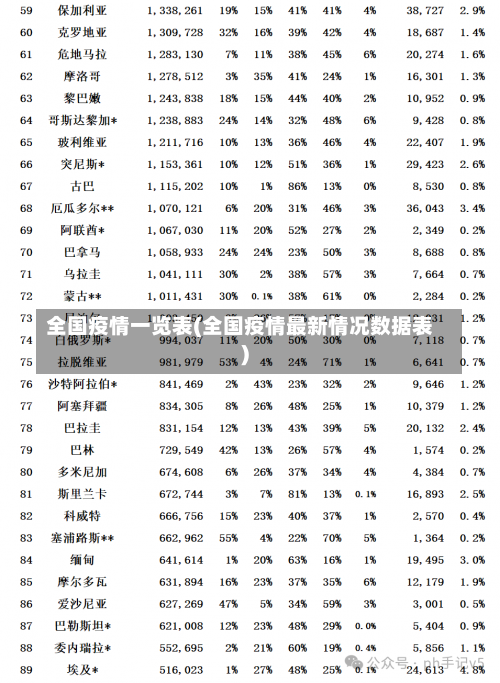 全国疫情一览表(全国疫情最新情况数据表)-第2张图片