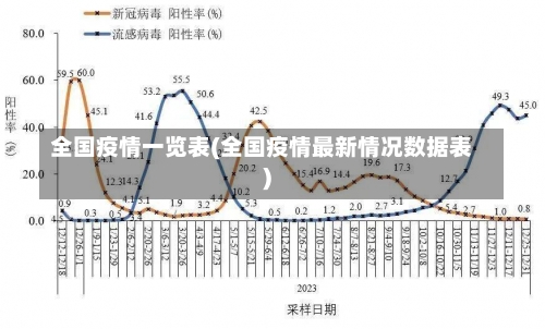 全国疫情一览表(全国疫情最新情况数据表)-第1张图片