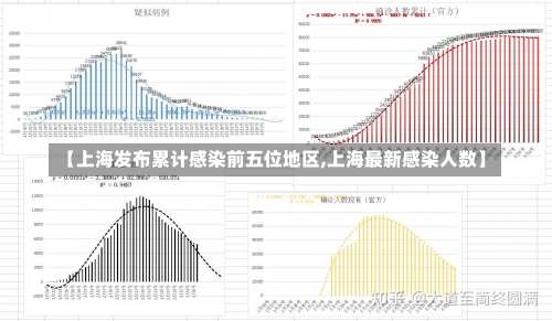 【上海发布累计感染前五位地区,上海最新感染人数】-第1张图片