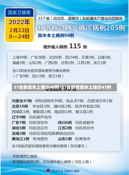 31省新增本土确诊40例/31省份新增本土确诊47例-第2张图片