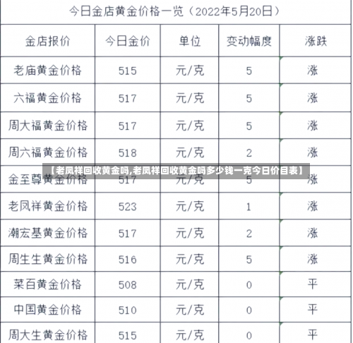 【老凤祥回收黄金吗,老凤祥回收黄金吗多少钱一克今日价目表】-第3张图片