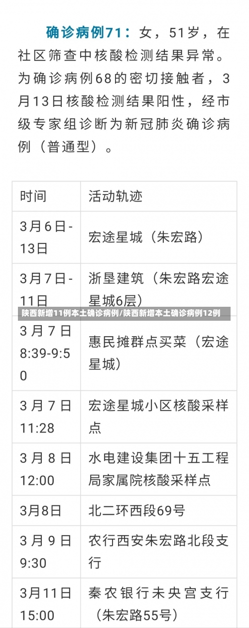 陕西新增11例本土确诊病例/陕西新增本土确诊病例12例-第1张图片