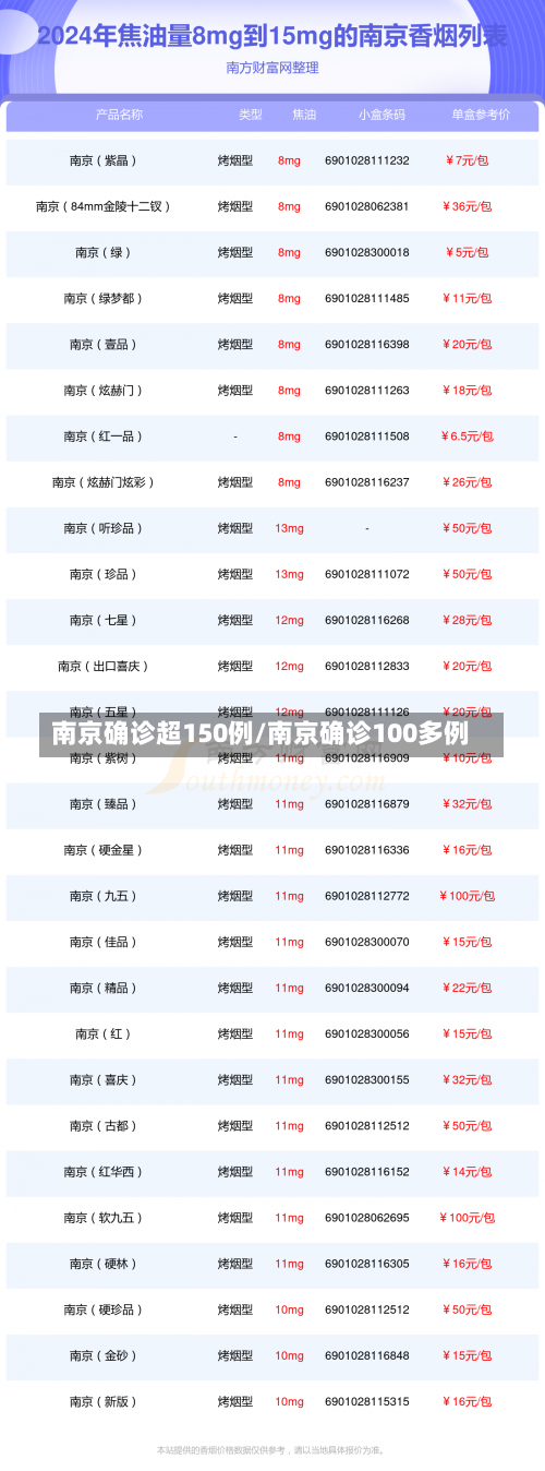 南京确诊超150例/南京确诊100多例-第3张图片