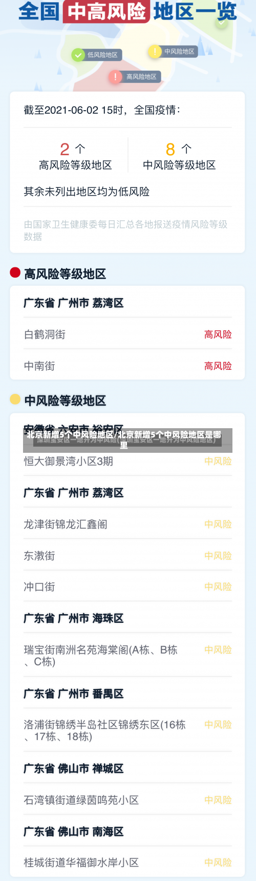 北京新增5个中风险地区/北京新增5个中风险地区是哪里-第1张图片