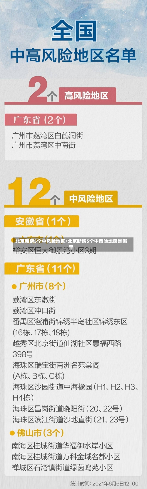 北京新增5个中风险地区/北京新增5个中风险地区是哪里-第3张图片