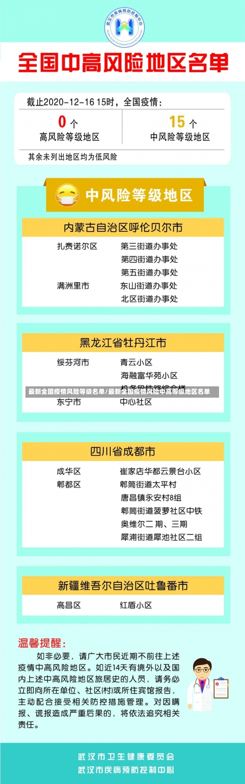 最新全国疫情风险等级名单/最新全国疫情风险中高等级地区名单-第2张图片