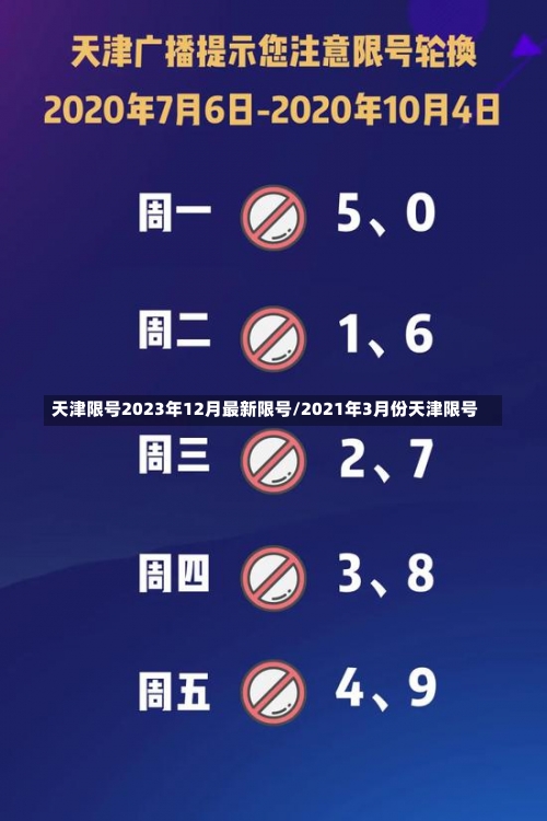 天津限号2023年12月最新限号/2021年3月份天津限号-第1张图片