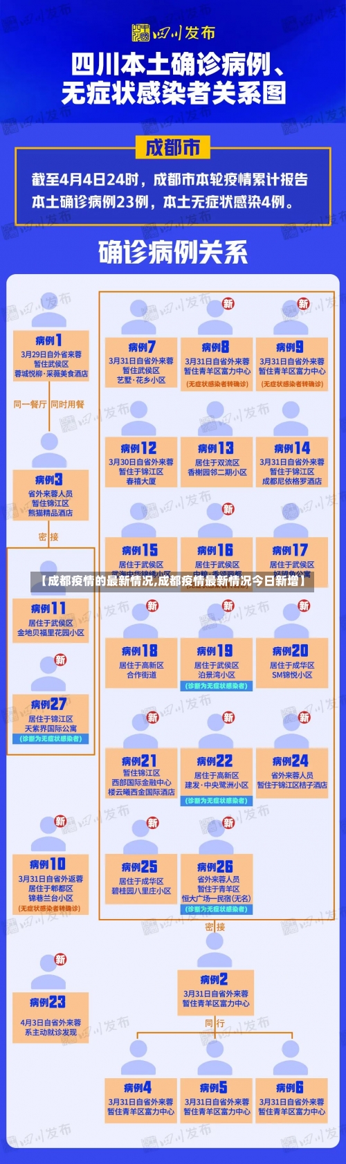 【成都疫情的最新情况,成都疫情最新情况今日新增】-第3张图片