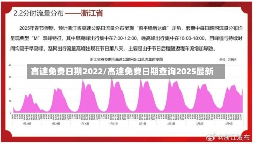 高速免费日期2022/高速免费日期查询2025最新-第1张图片