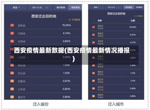 西安疫情最新数据(西安疫情最新情况播报)-第1张图片