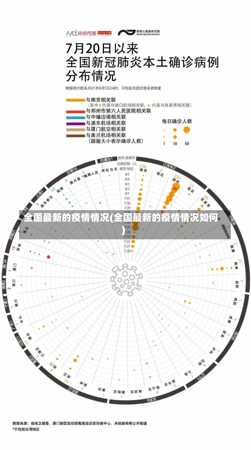 全国最新的疫情情况(全国最新的疫情情况如何)-第1张图片