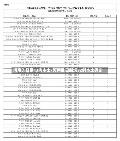 河南昨日增13例本土/河南昨日新增32例本土确诊-第1张图片