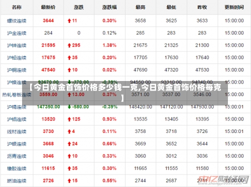 【今日黄金首饰价格多少钱一克,今日黄金首饰价格每克】-第2张图片