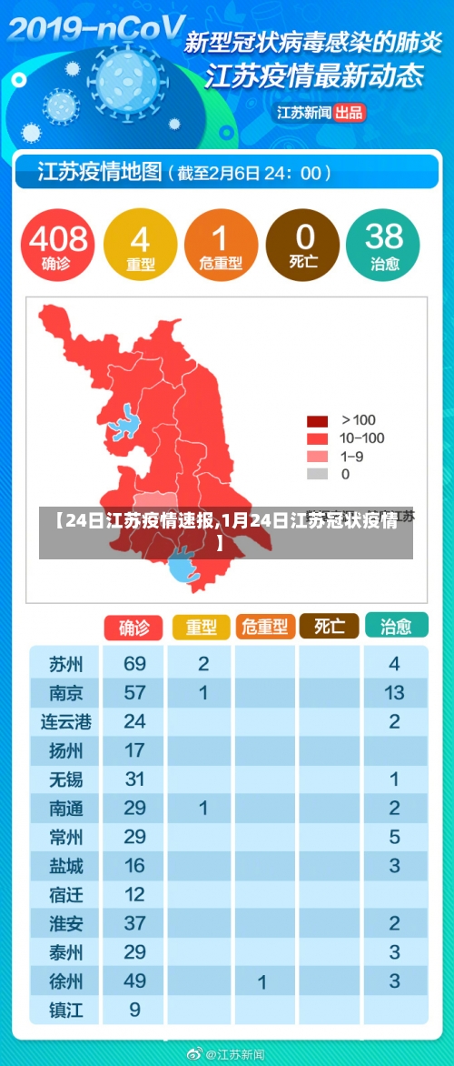 【24日江苏疫情速报,1月24日江苏冠状疫情】-第1张图片