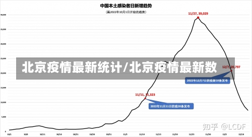 北京疫情最新统计/北京疫情最新数-第3张图片