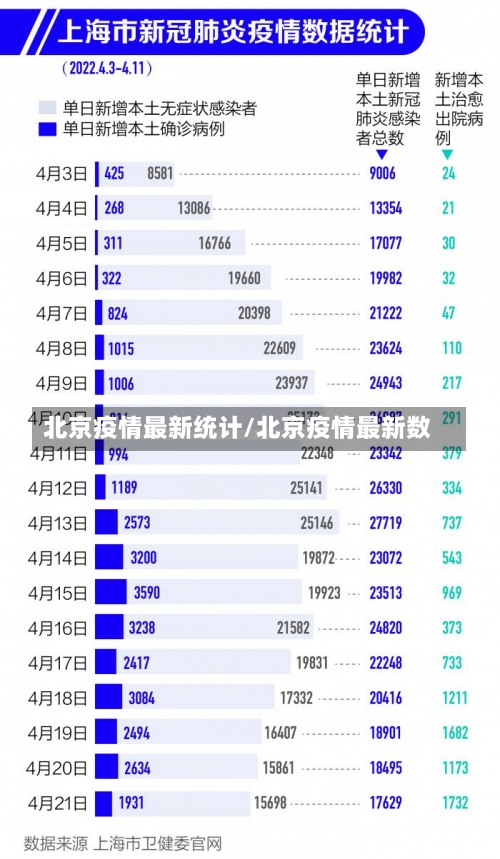 北京疫情最新统计/北京疫情最新数-第1张图片