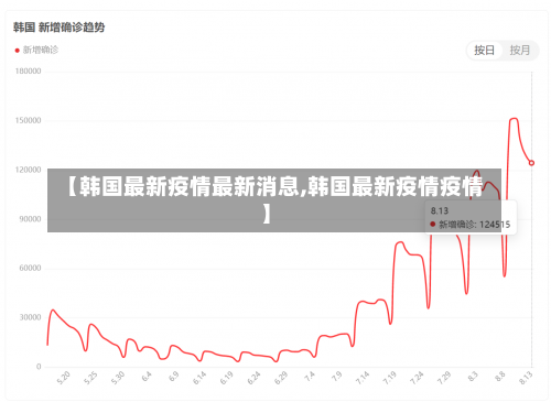 【韩国最新疫情最新消息,韩国最新疫情疫情】-第2张图片